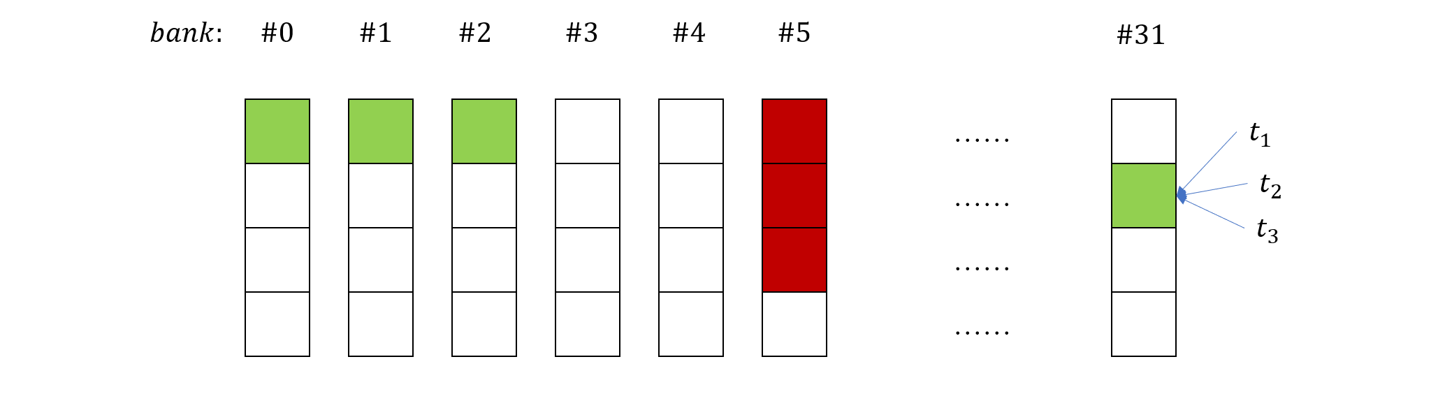 Figure 7.8: 32-Bank Shared Memory Organization