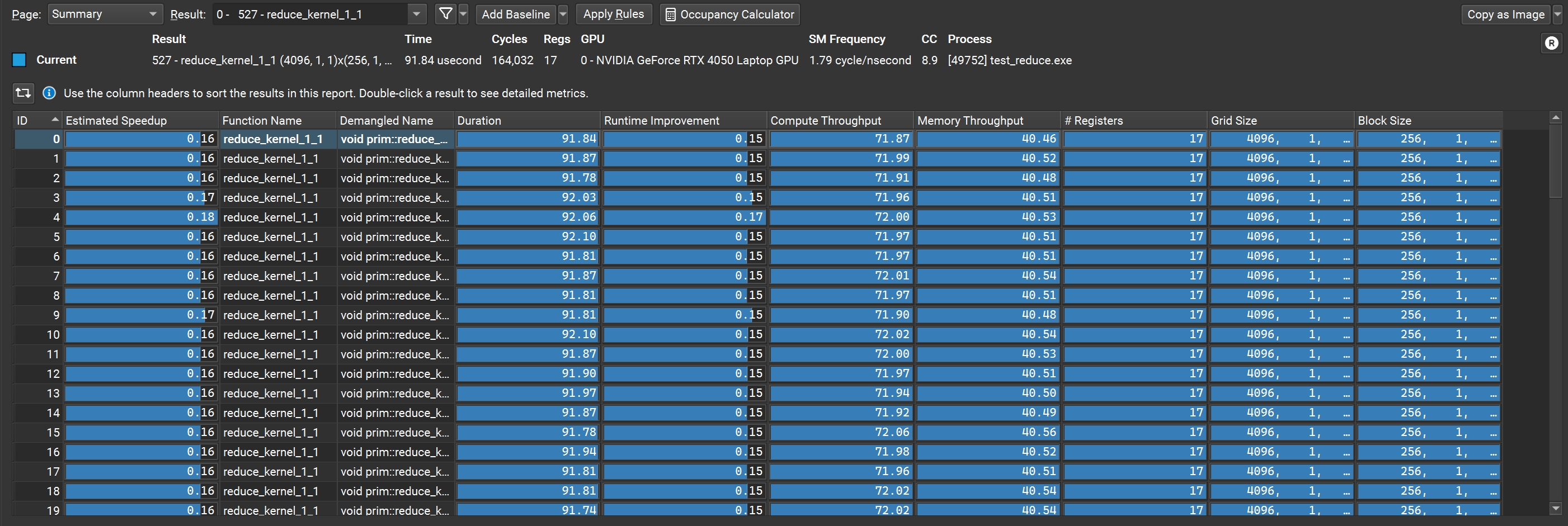 Figure 7.3: Nsight Compute Report Summary